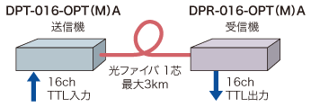 VDP-016接続例