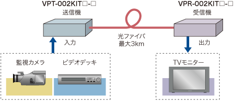 VPKIT-AC／VPKIT-DC接続例