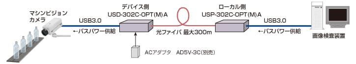 US-302接続例