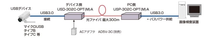 US-302接続例