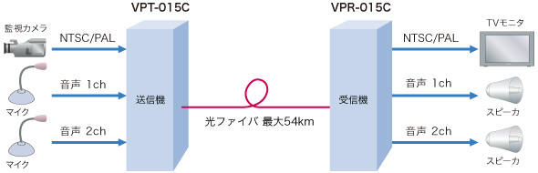 VP-015接続例