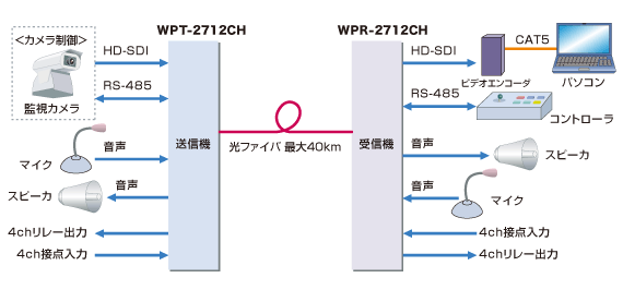 WP-2700接続例