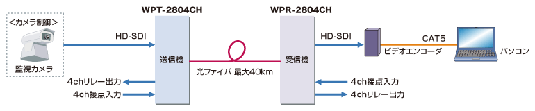 WP-2800接続例