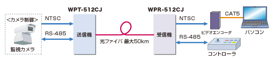 WP-500接続例
