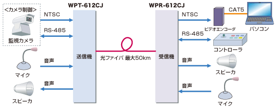 WP-600接続例